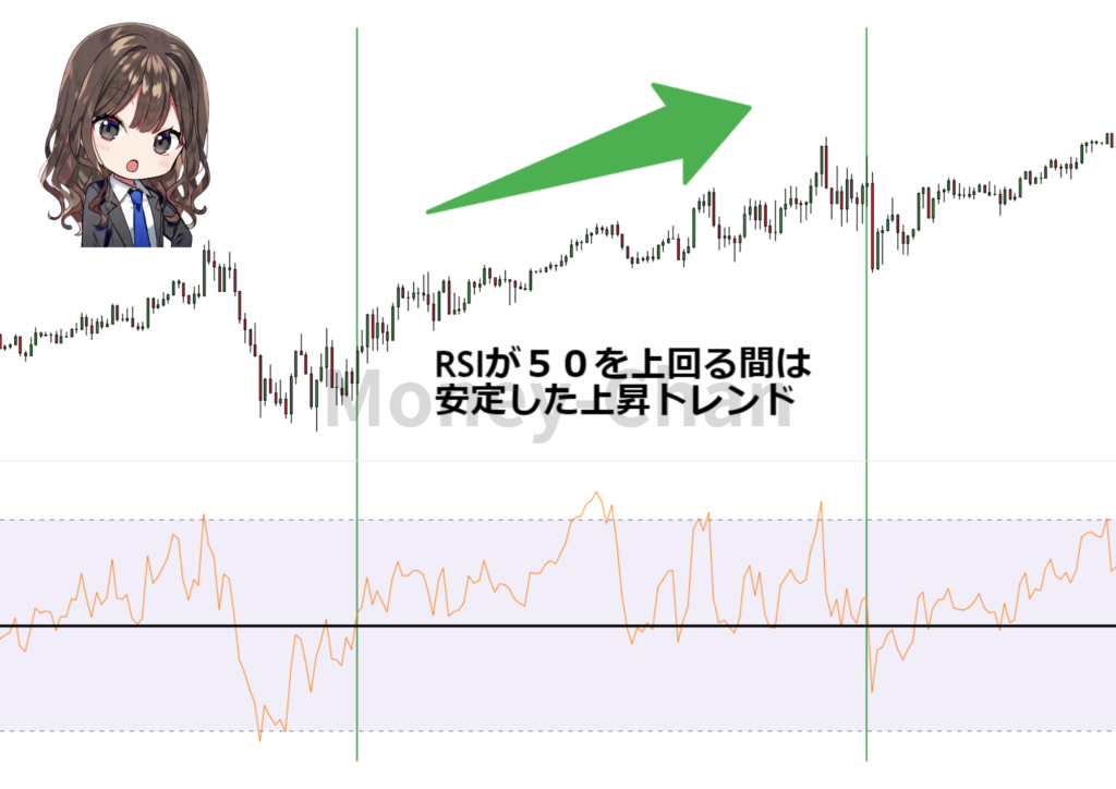 RSI 順張り　50 トレンド