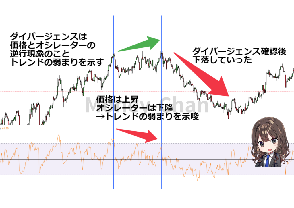 RSI　ダイバージェンス　トレンド