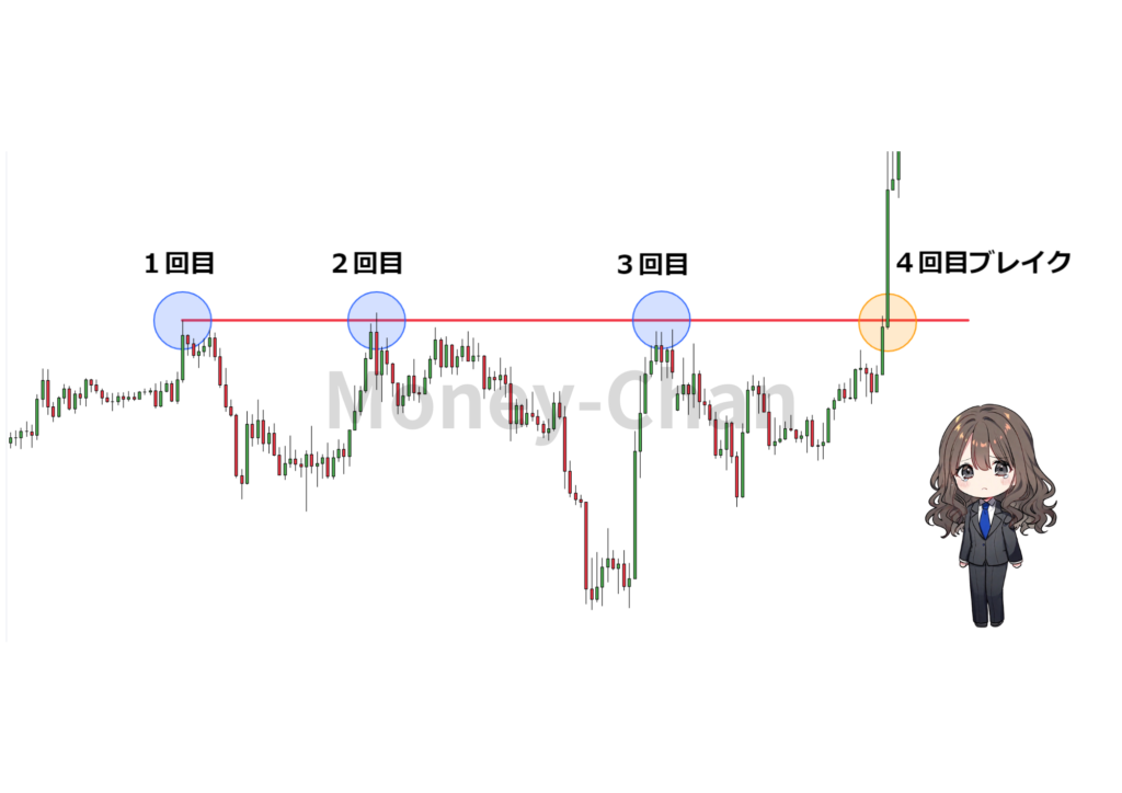 水平線　ブレイク