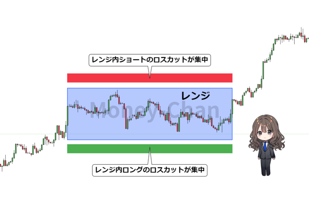 レンジ　ロスカット