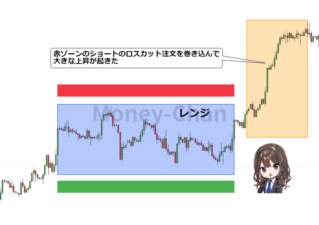 レンジ　ロスカット