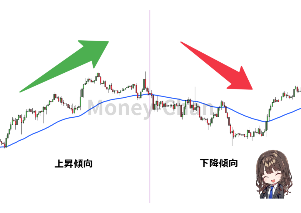 移動平均線　トレンド