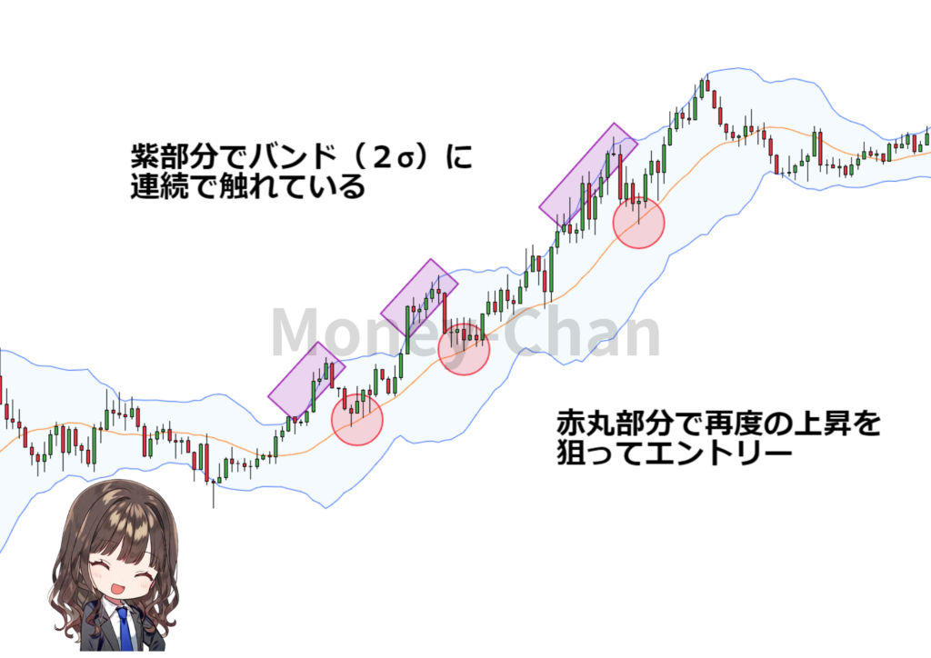 ボリンジャーバンド　順張り　センターライン　２σ