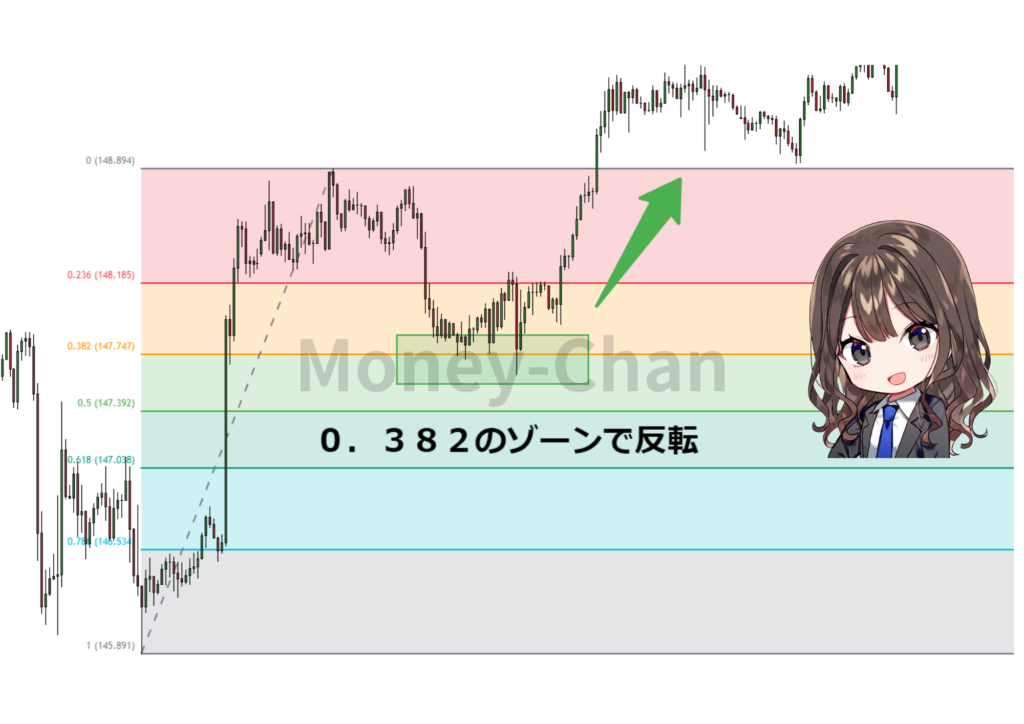 フィボナッチ数　反転