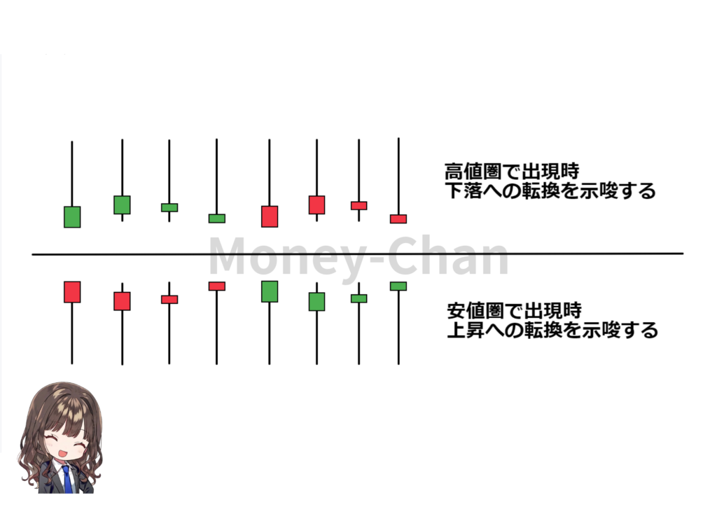 ローソク足　反転　シグナル