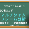 マルチタイムフレーム分析　トレード