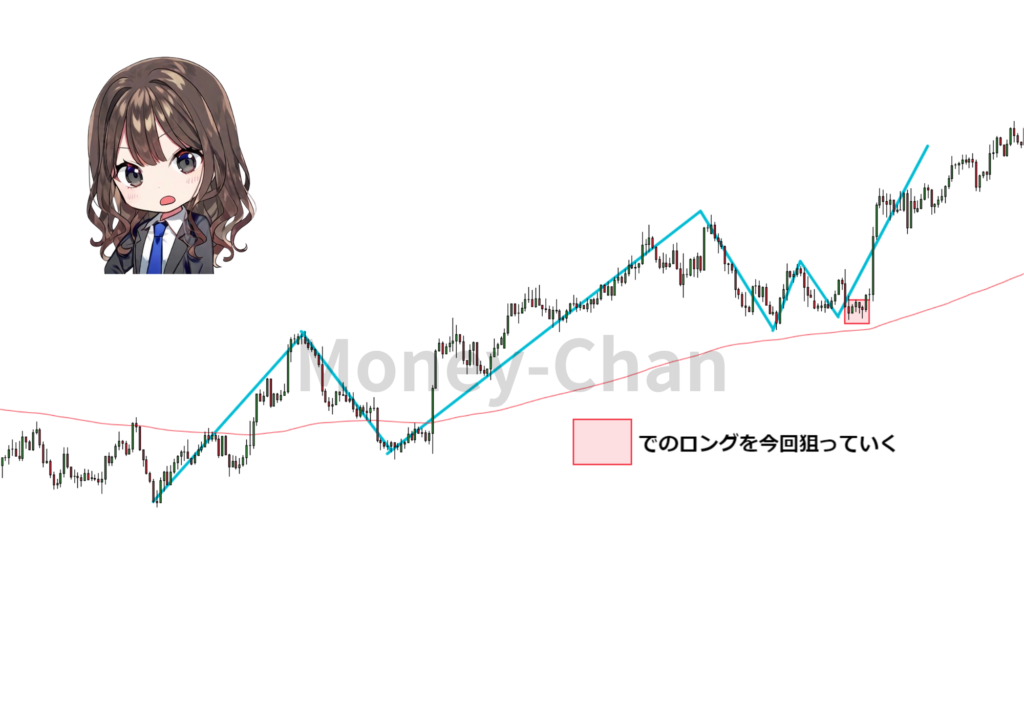 ダウ理論　２００EMA　分析