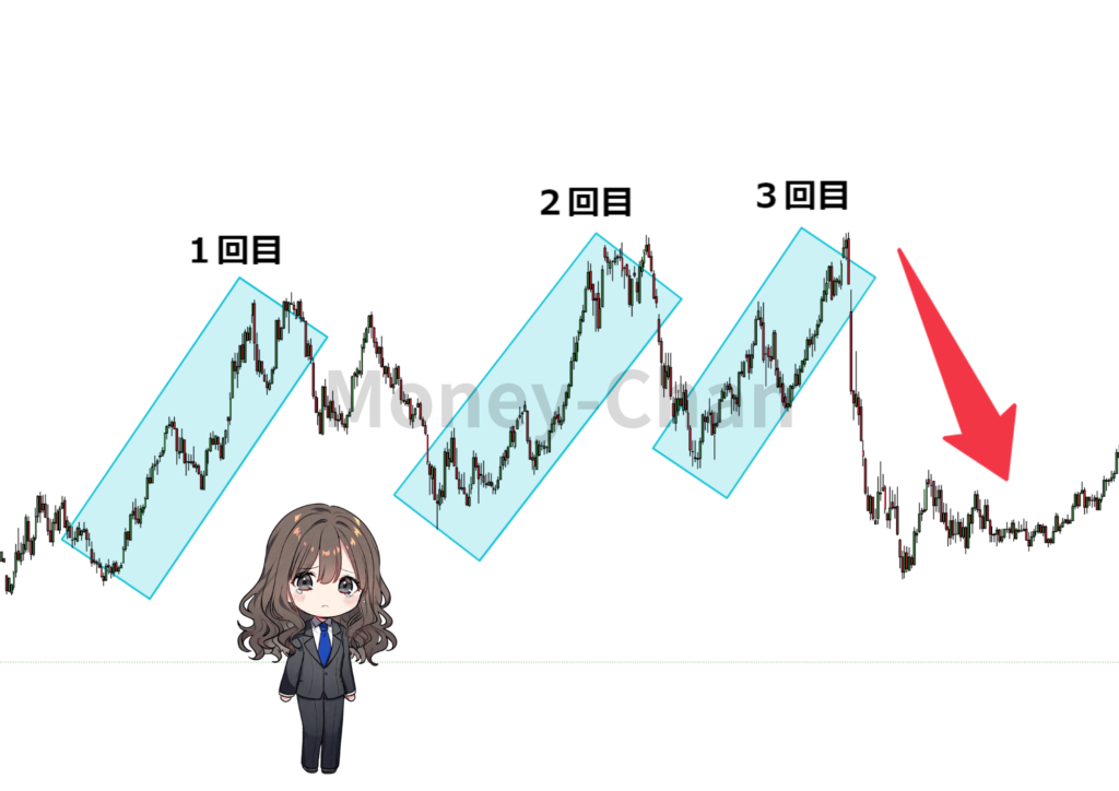 エリオット波動　波動構成